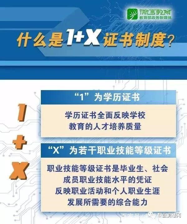 1+X证书制度强势来袭，你还在问它是什么？-2.jpg