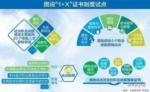 1+X证书制度强势来袭，你还在问它是什么？-3.jpg