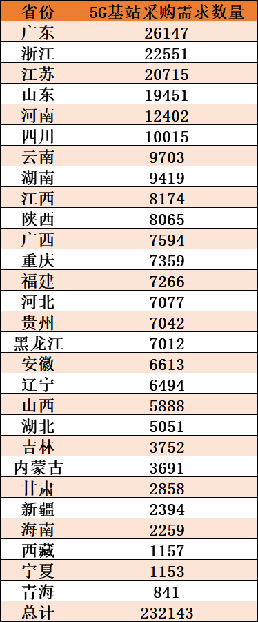 发力新基建 5G大发展－行业动态4-2.png